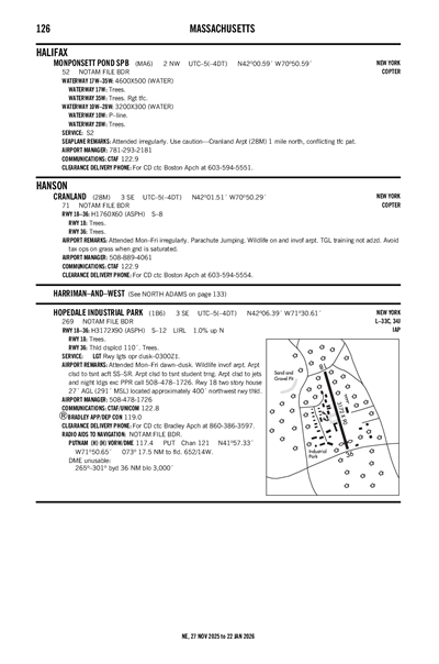 MONPONSETT POND - Airport Diagram