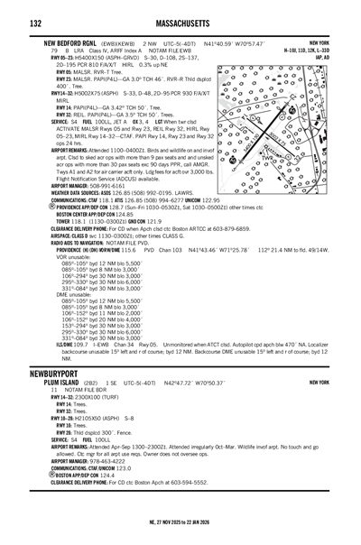 PLUM ISLAND - Airport Diagram