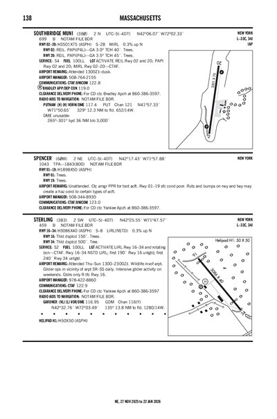 SOUTHBRIDGE MUNI - Airport Diagram