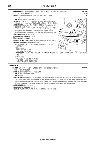 GIFFORD FLD - Airport Diagram