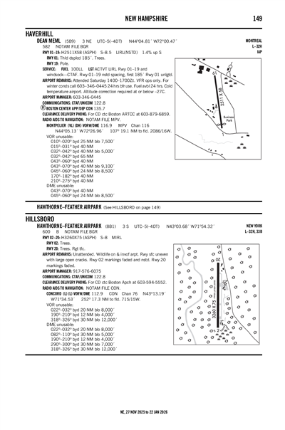 HAWTHORNE-FEATHER AIRPARK - Airport Diagram