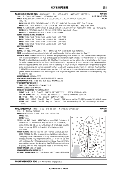 MOULTONBOROUGH - Airport Diagram