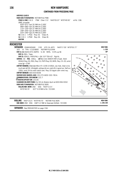 SKYHAVEN - Airport Diagram