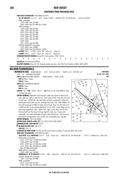 MONMOUTH EXEC - Airport Diagram