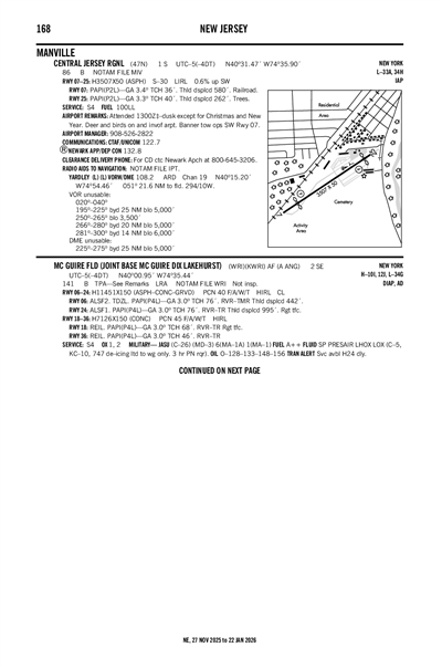 CENTRAL JERSEY RGNL - Airport Diagram