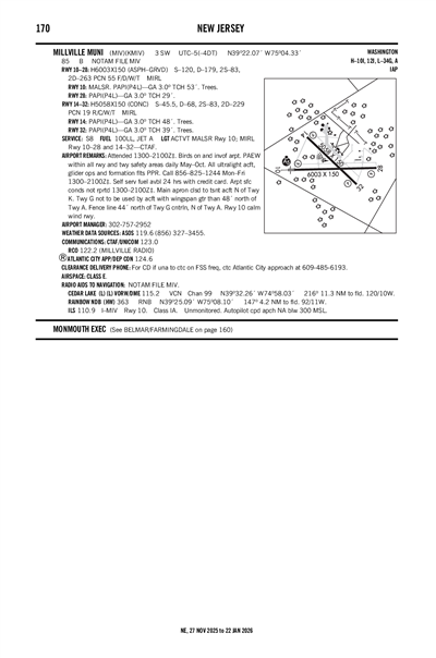 MILLVILLE MUNI - Airport Diagram