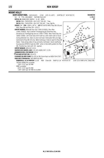 SOUTH JERSEY RGNL - Airport Diagram