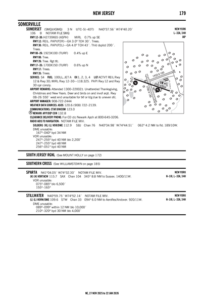 SOMERSET - Airport Diagram