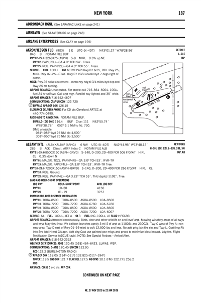 AKRON/JESSON FLD - Airport Diagram