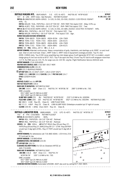 BUFFALO-LANCASTER RGNL - Airport Diagram