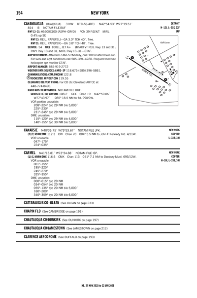 CANANDAIGUA - Airport Diagram