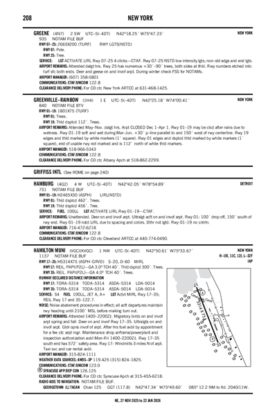 HAMBURG - Airport Diagram
