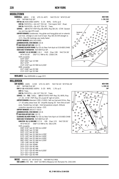 RANDALL - Airport Diagram