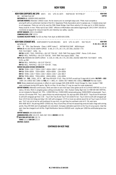 NEW YORK SKYPORTS INC - Airport Diagram