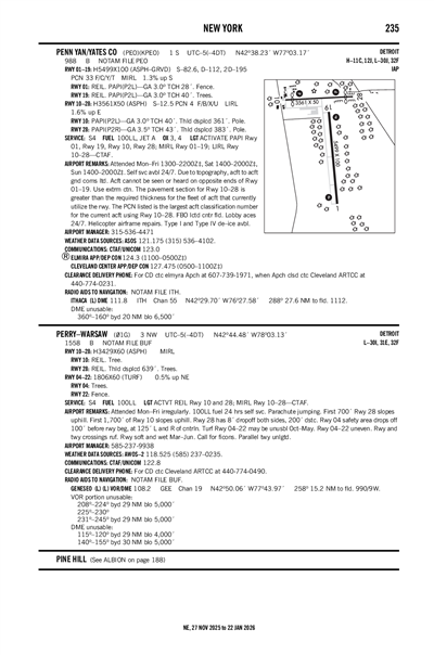 PENN YAN/YATES COUNTY - Airport Diagram