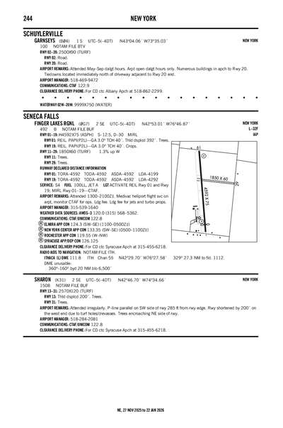 GARNSEYS - Airport Diagram