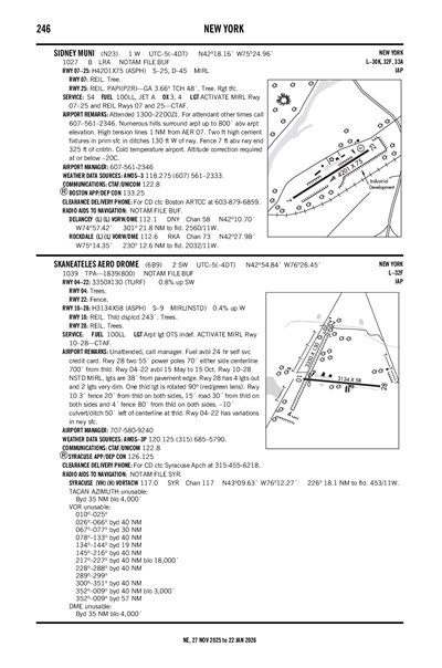 SIDNEY MUNI - Airport Diagram