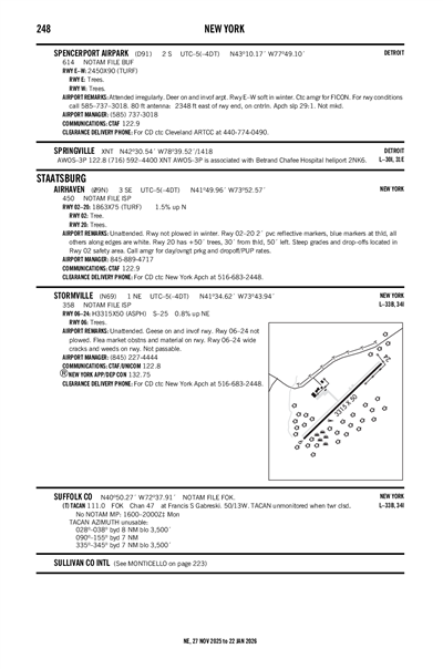 SPENCERPORT AIRPARK - Airport Diagram