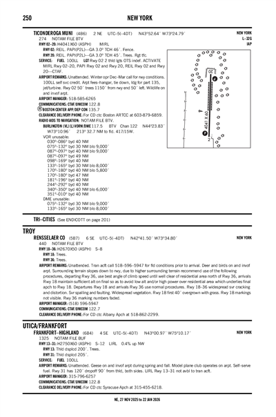 RENSSELAER COUNTY - Airport Diagram