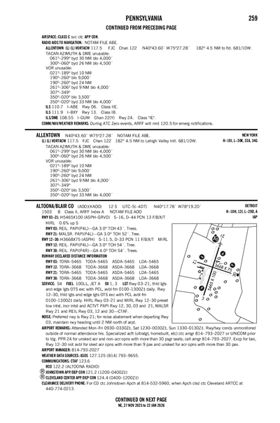 ALTOONA/BLAIR COUNTY - Airport Diagram