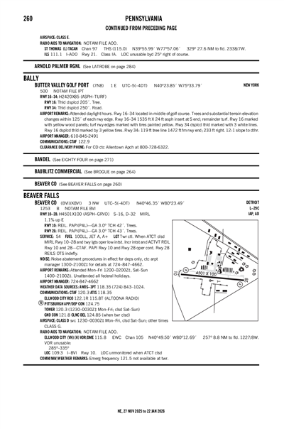 BUTTER VALLEY GOLF PORT - Airport Diagram