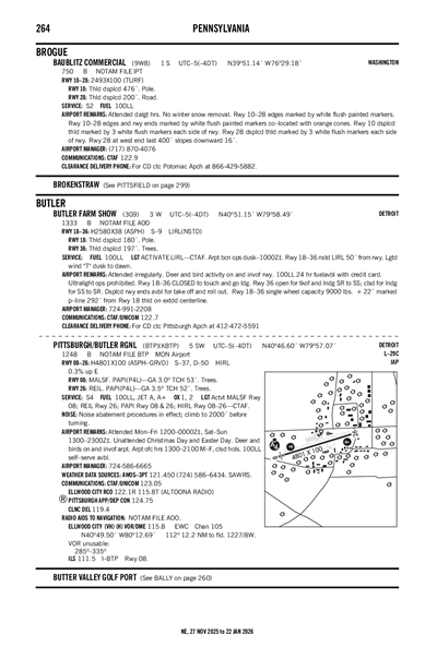 PITTSBURGH/BUTLER RGNL - Airport Diagram