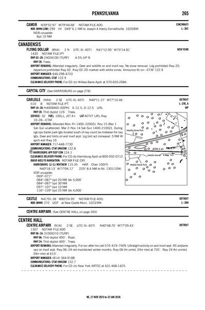 FLYING DOLLAR - Airport Diagram