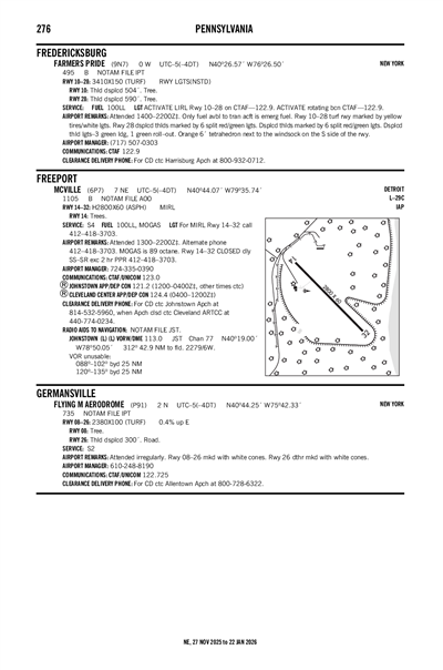 FLYING M AERODROME - Airport Diagram