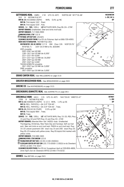 GETTYSBURG RGNL - Airport Diagram