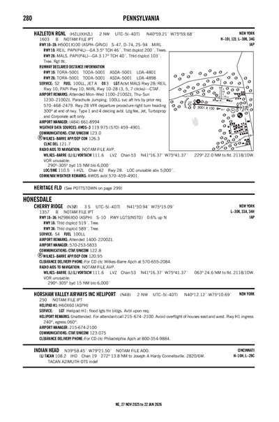HORSHAM VALLEY AIRWAYS INC - Airport Diagram