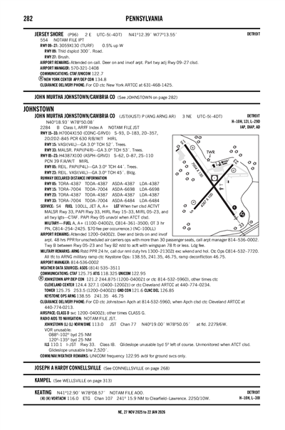 JERSEY SHORE - Airport Diagram