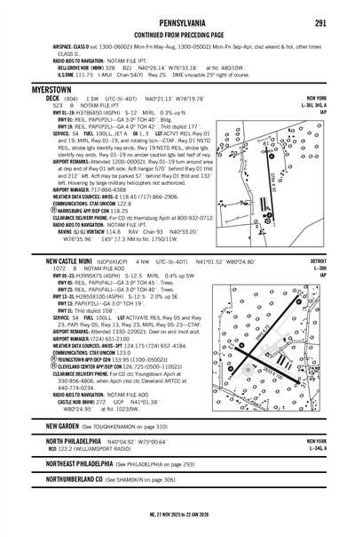 DECK - Airport Diagram