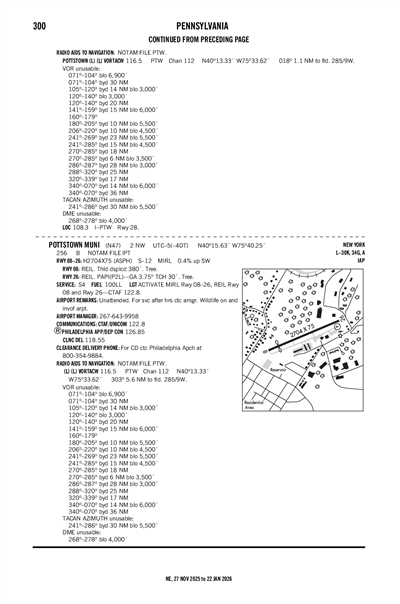 POTTSTOWN MUNI - Airport Diagram