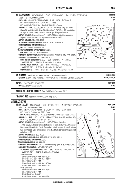 ST MARYS MUNI - Airport Diagram