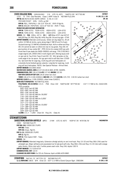 SHOESTRING AVIATION AIRFIELD - Airport Diagram