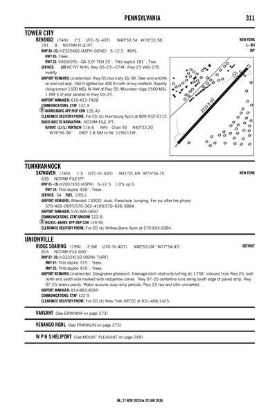 RIDGE SOARING - Airport Diagram