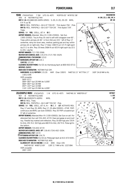 ZELIENOPLE MUNI - Airport Diagram