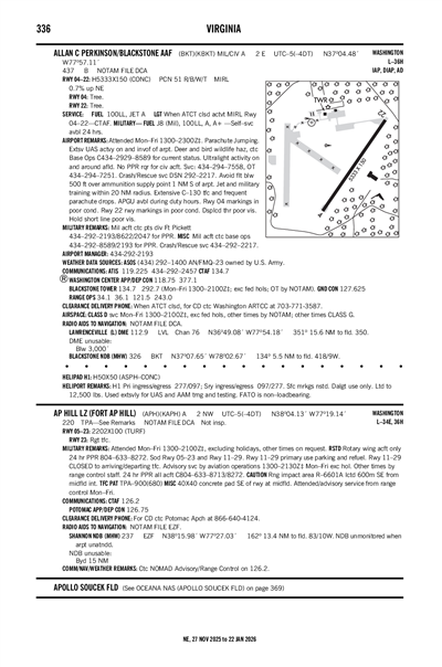 AP HILL LZ (FORT AP HILL) - Airport Diagram