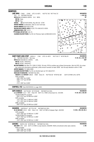 LAKE ANNA - Airport Diagram
