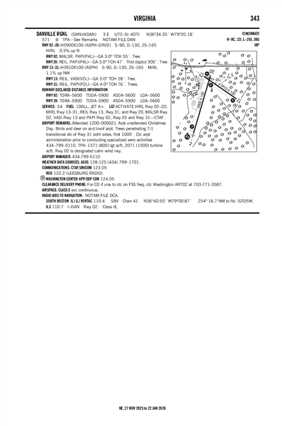 DANVILLE RGNL - Airport Diagram