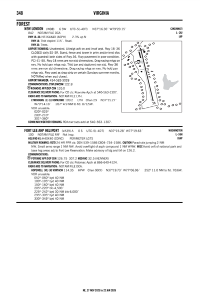 NEW LONDON - Airport Diagram