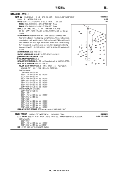 TWIN COUNTY - Airport Diagram