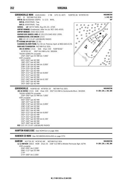 GORDONSVILLE MUNI - Airport Diagram
