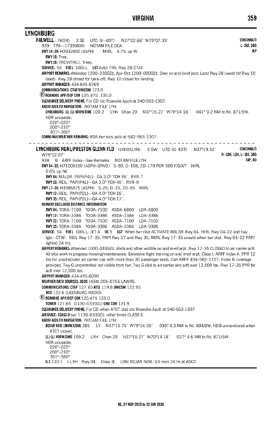FALWELL - Airport Diagram
