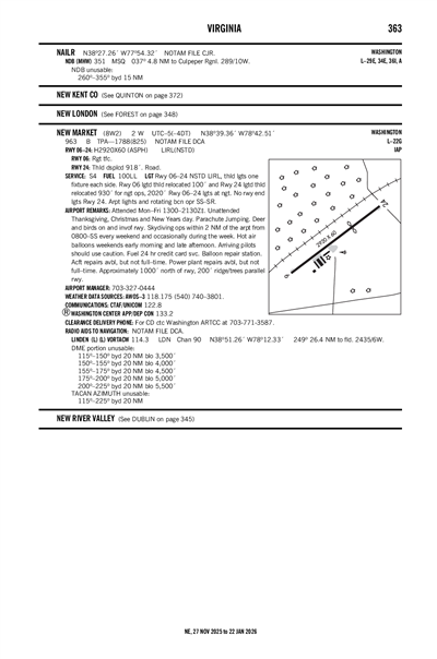 NEW MARKET - Airport Diagram