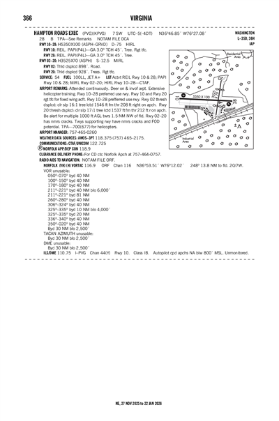 HAMPTON ROADS EXEC - Airport Diagram