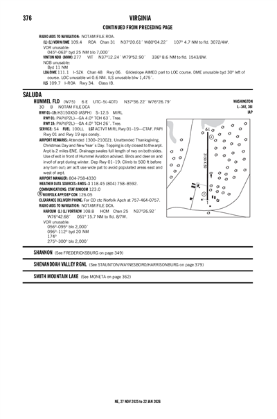 HUMMEL FLD - Airport Diagram