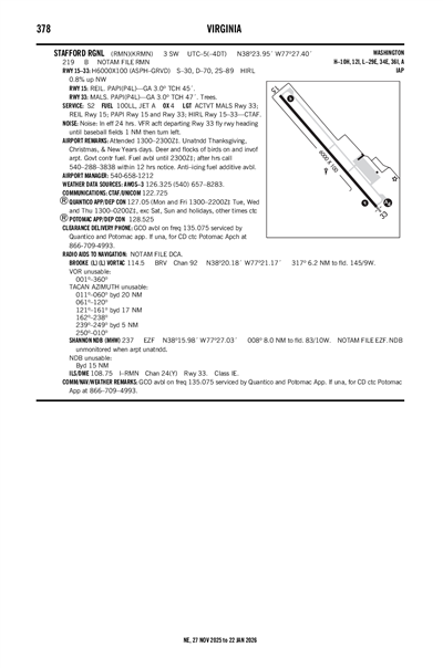 STAFFORD RGNL - Airport Diagram