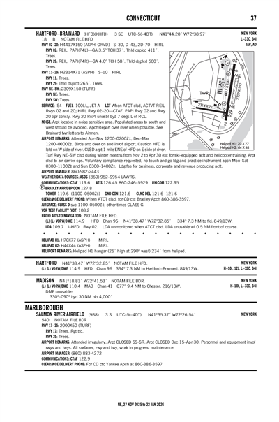SALMON RIVER AIRFIELD - Airport Diagram