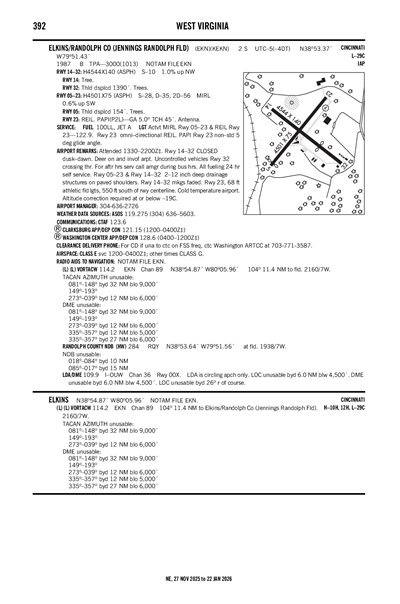 ELKINS/RANDOLPH COUNTY (JENNINGS RANDOLPH FLD) - Airport Diagram